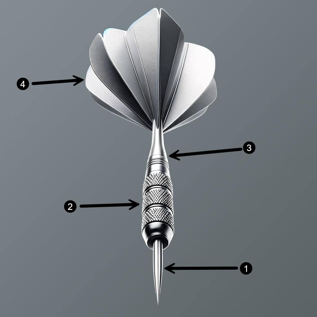 Anatomy of a Dart Black Dog Darts & Billiards
